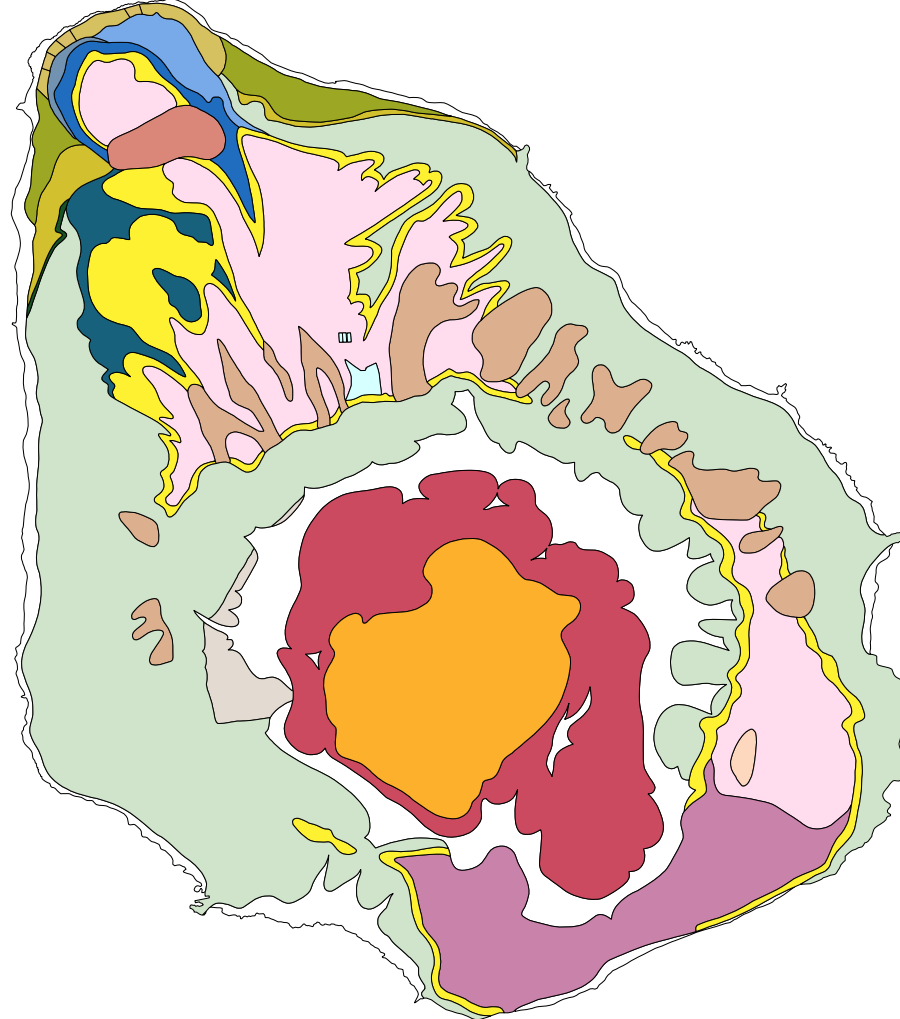overview
